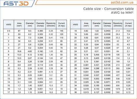 Cross Reference AWG to MM2 .